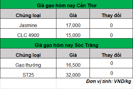 giá gạo hôm nay 11-3-2024_1710130789.png